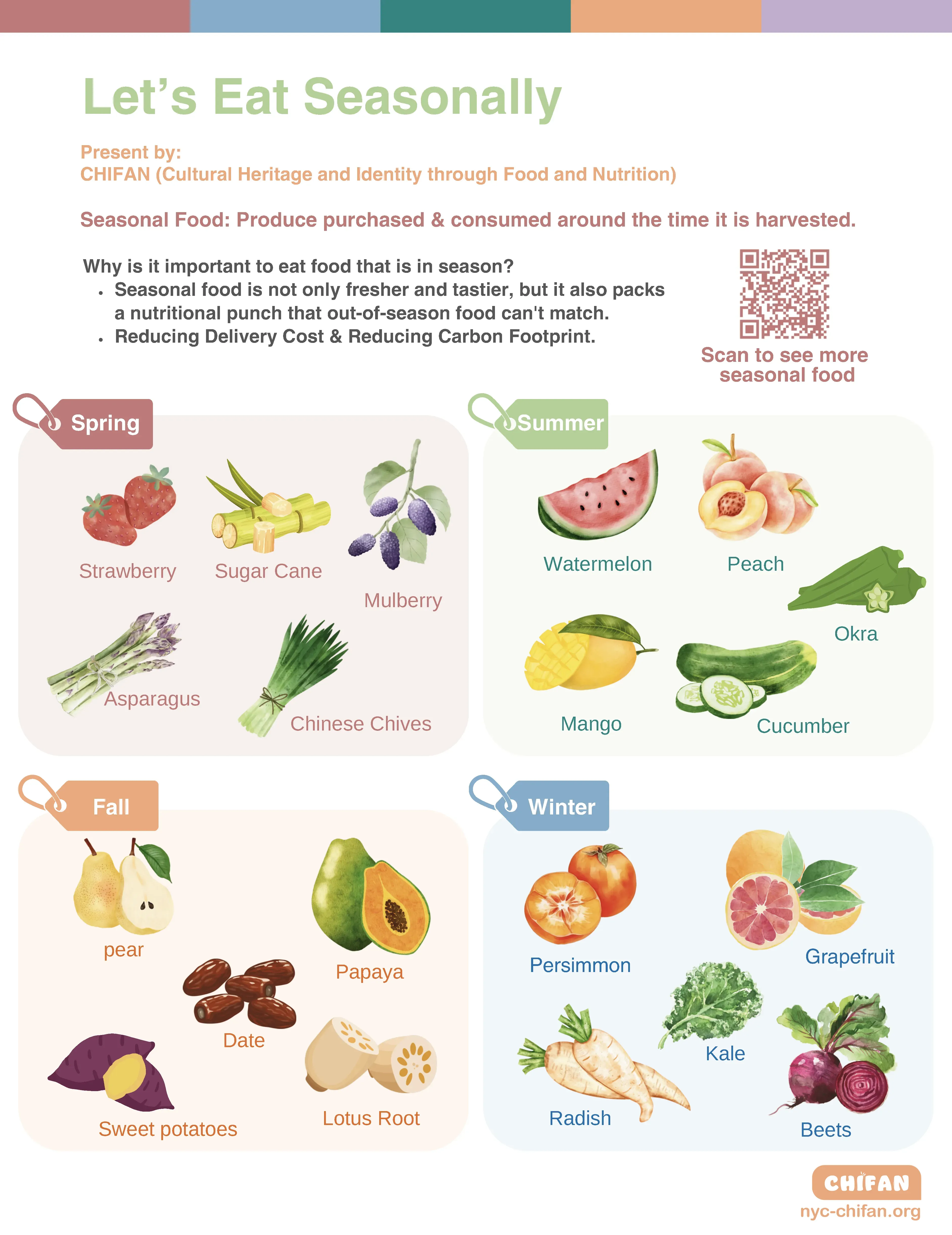 Benefit of Seasonal
