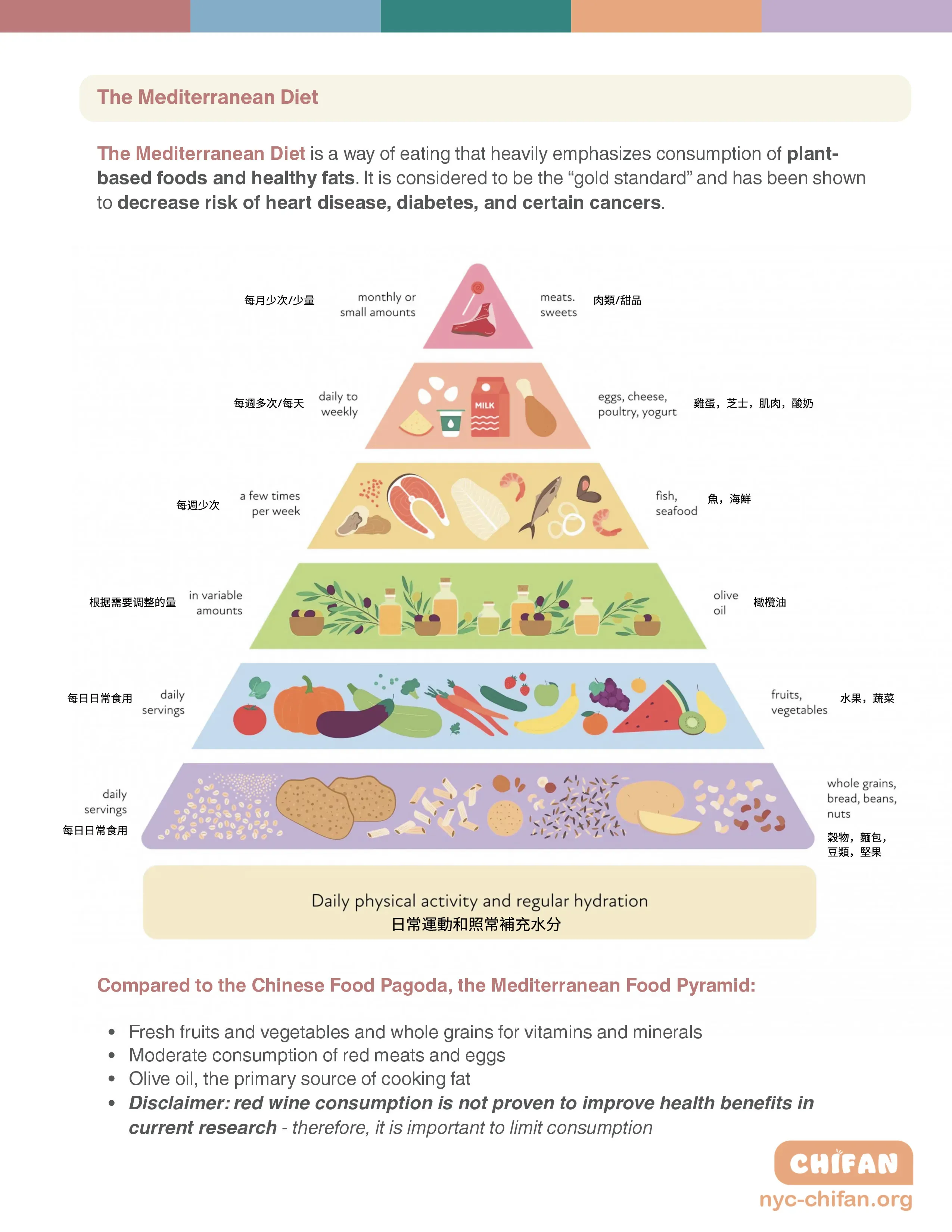Different Food Diet
