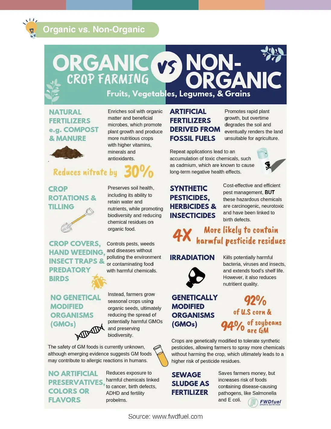 Sustainability