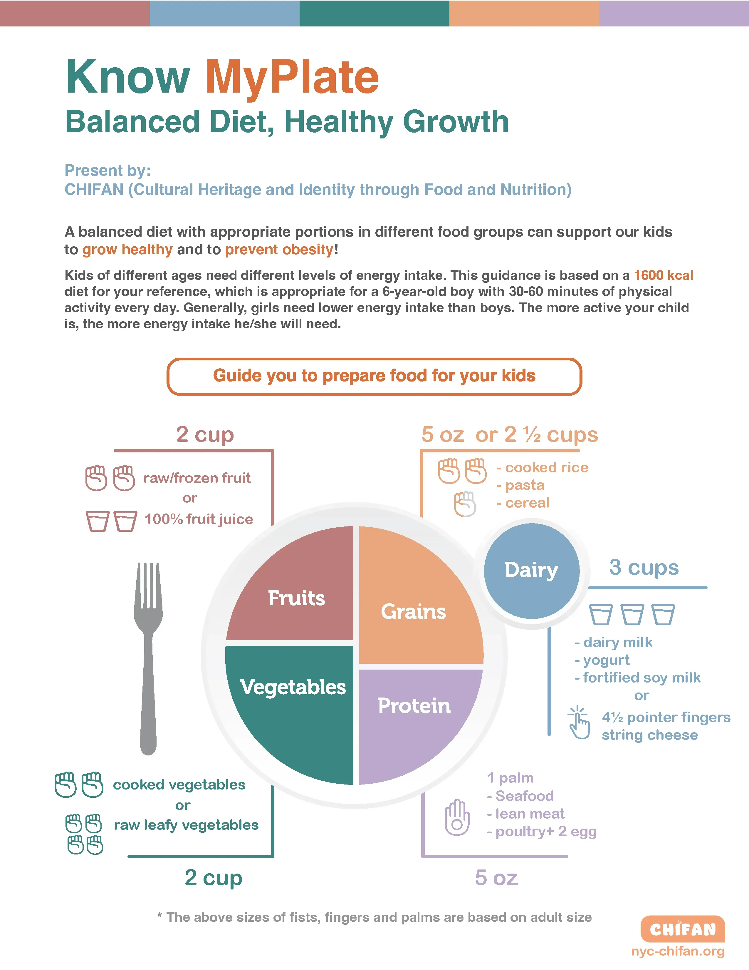 Balanced Diet